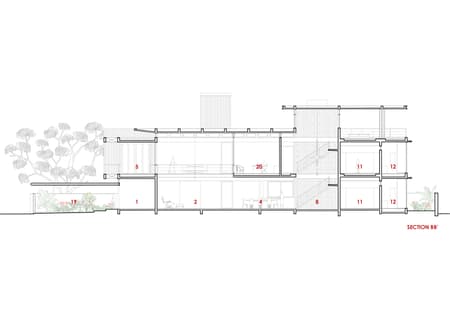 House of Canopies
